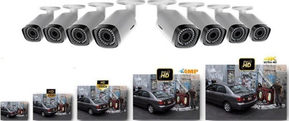 CCTV Kamera Çözünürlüğüne Genel Bakış